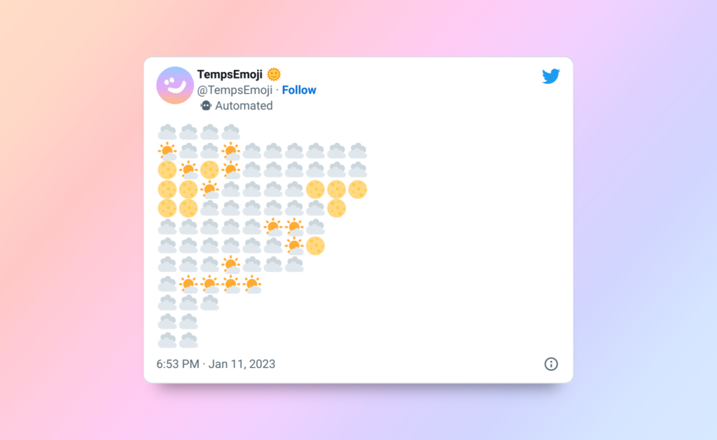 Coneix el temps a Catalunya de forma divertida amb emojis